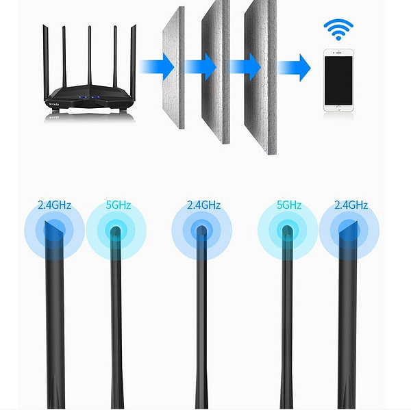 TENDA AC11 3 Gigabit LAN 1 WAN Ports Wireless Router Reapeater Access Point WLAN Wifi Faster Network Speed 2.4 GHz 5 GHz - Image 3